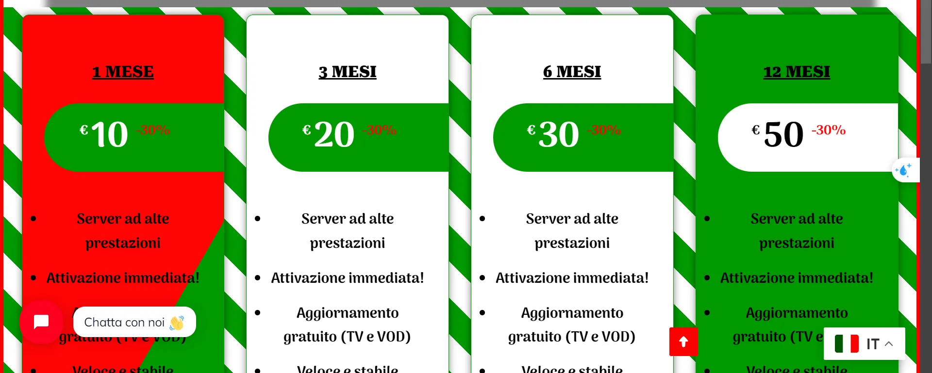 Abbonamento IPTV Italia 2025 il top per chi cerca qualità senza interruzioni